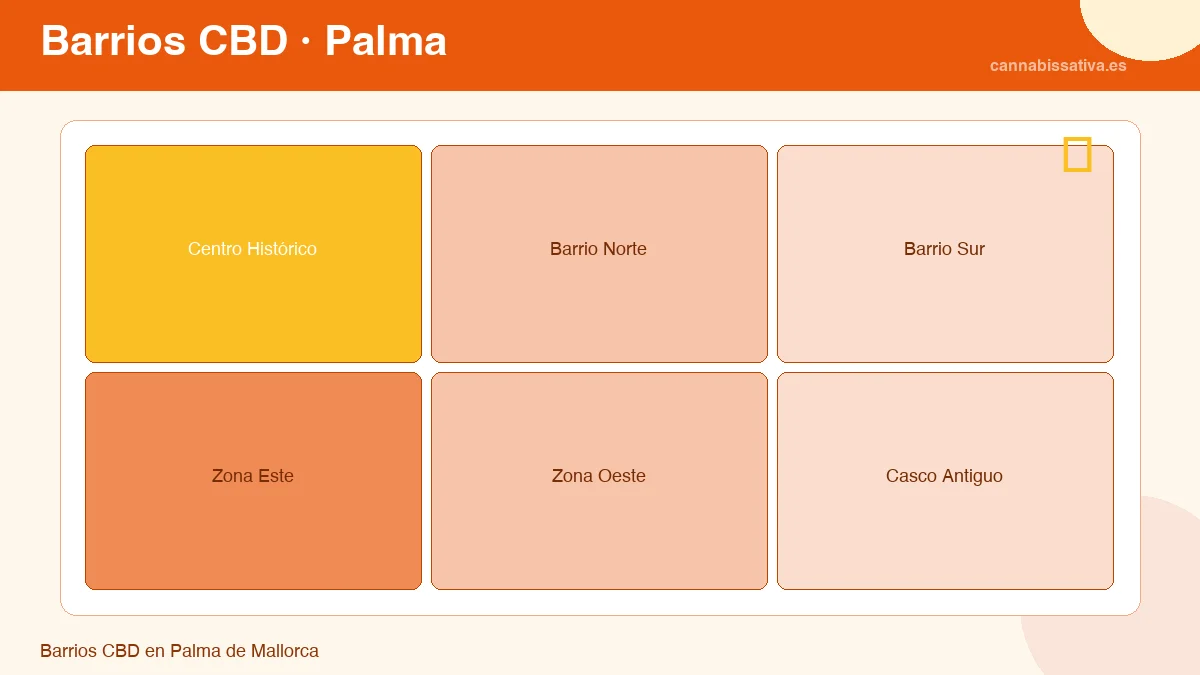 Barrios CBD en Palma de Mallorca